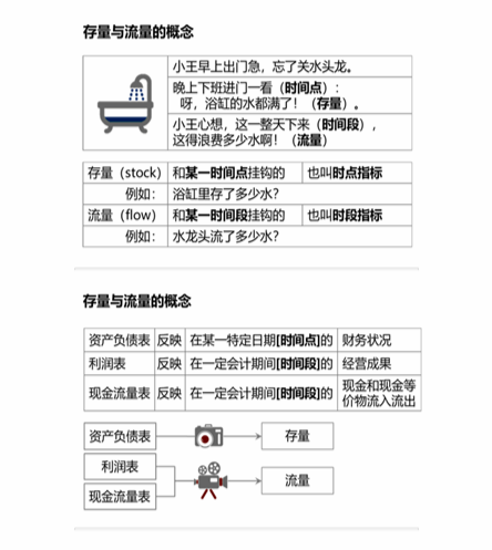cpa財(cái)管