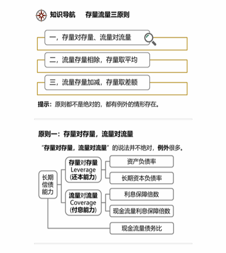 cpa財(cái)管