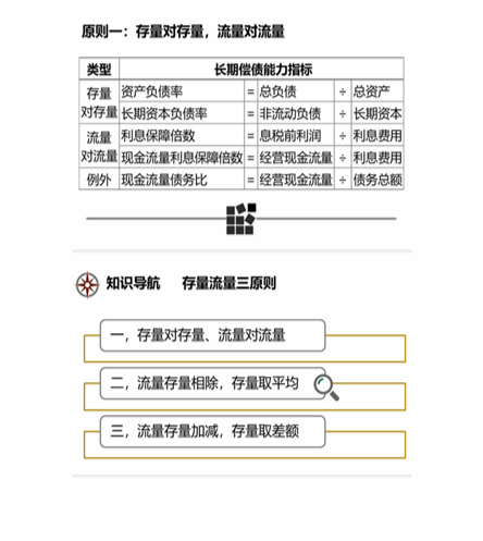 cpa財(cái)管