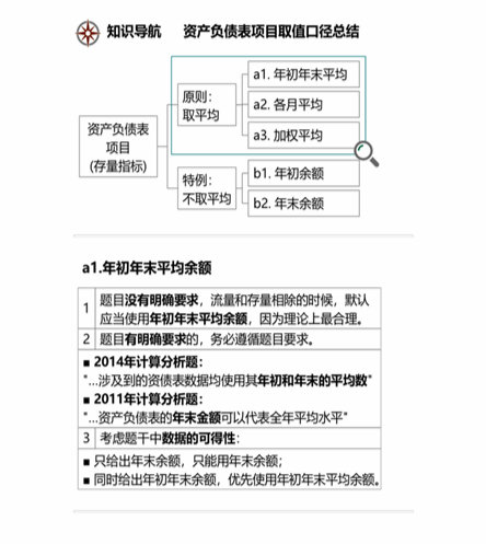 cpa財(cái)管
