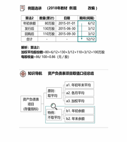 cpa財(cái)管