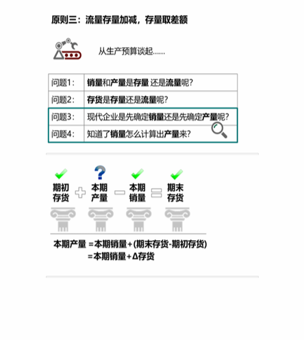 cpa財(cái)管