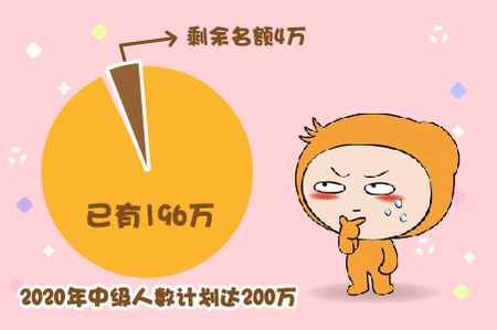 中級(jí)會(huì)計(jì)證將要飽和？名額僅剩4萬人？ 