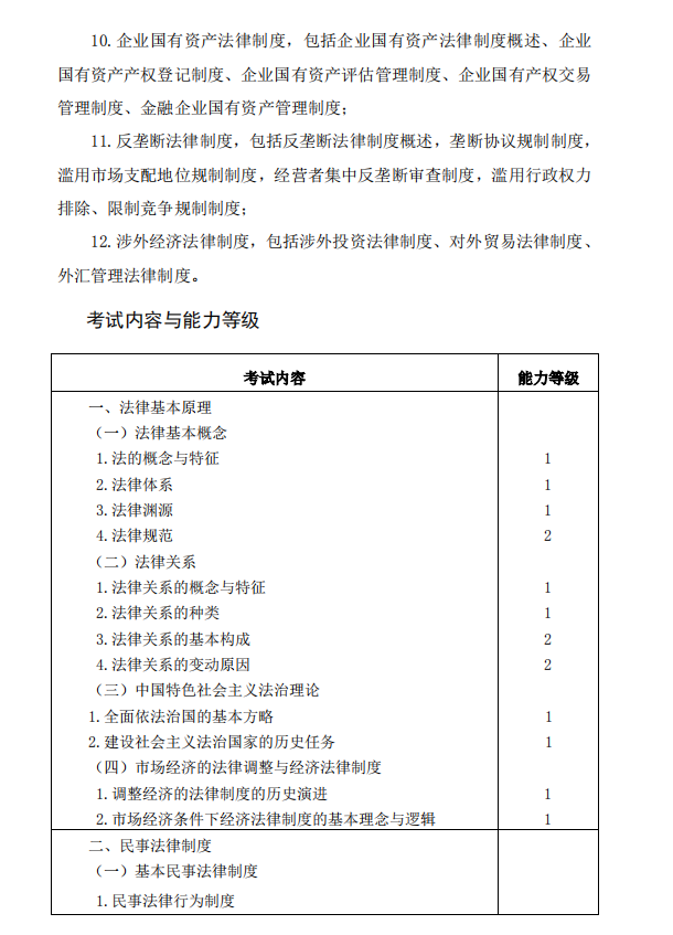 2019年注冊(cè)會(huì)計(jì)師考試《經(jīng)濟(jì)法》考試大綱