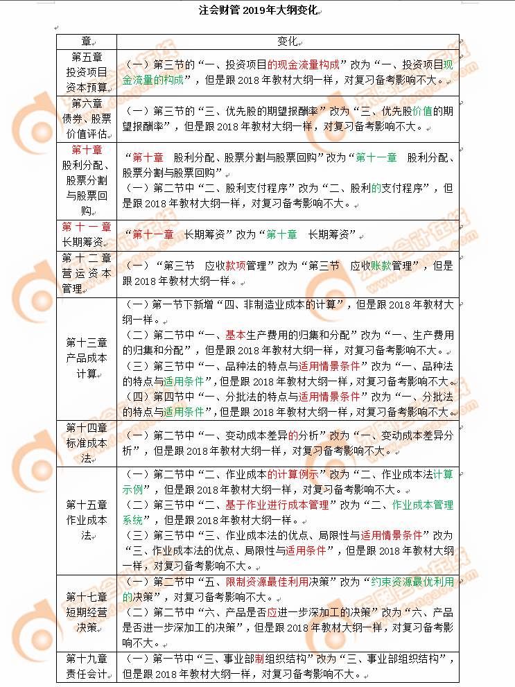 2019年注冊(cè)會(huì)計(jì)師考試《財(cái)管》考試大綱變化分析