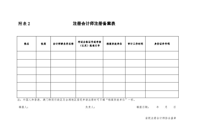 財(cái)政部修改《注冊會(huì)計(jì)師注冊辦法》
