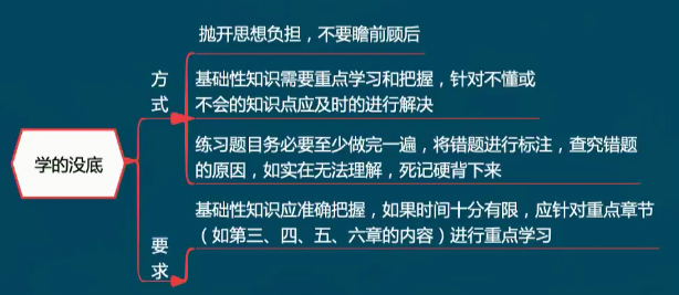 初級會計(jì)職稱