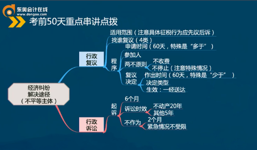 初級會計(jì)師糾紛
