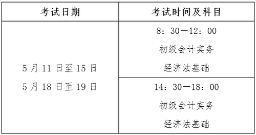2019年初級會計考試時間安排表，你知道嗎？