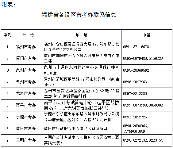 福建省2019年注冊(cè)會(huì)計(jì)師全國統(tǒng)一考試報(bào)名簡章已發(fā)布