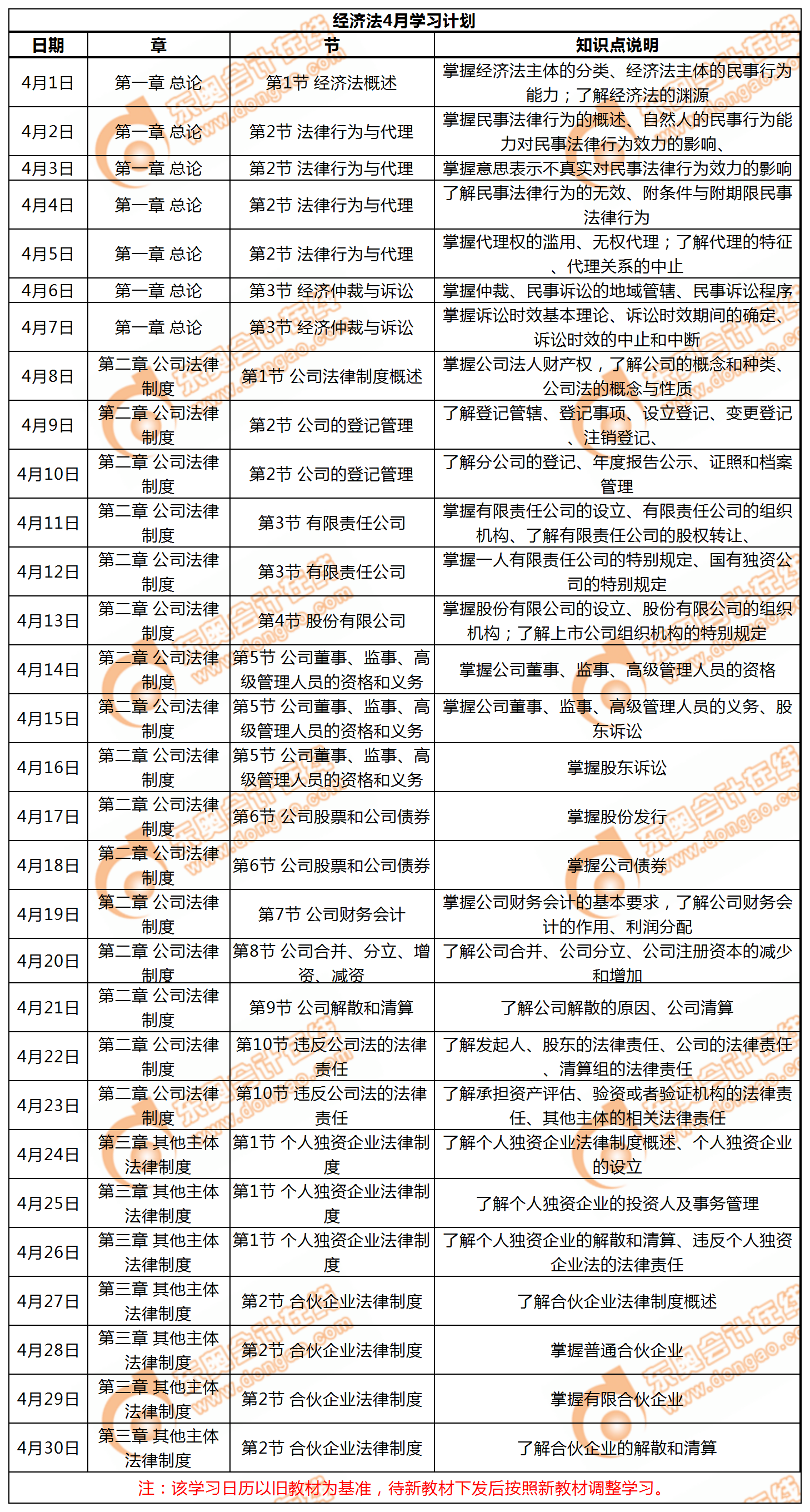 中級會計職稱《經(jīng)濟法》4月每日學(xué)習(xí)計劃