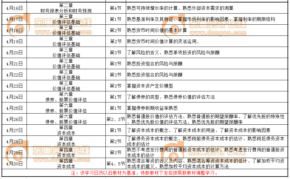 注會(huì)財(cái)管科目