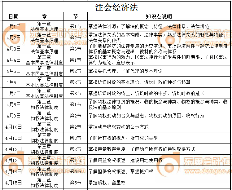 cpa經(jīng)濟法