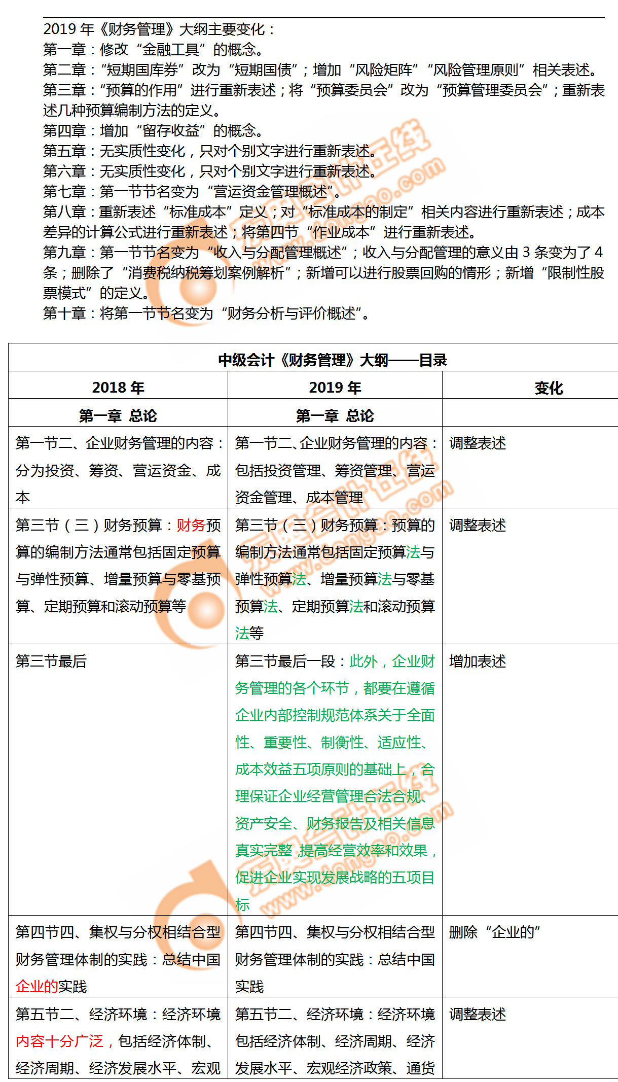 速來(lái)了解！2019年中級(jí)會(huì)計(jì)師《財(cái)務(wù)管理》考試大綱變化對(duì)比
