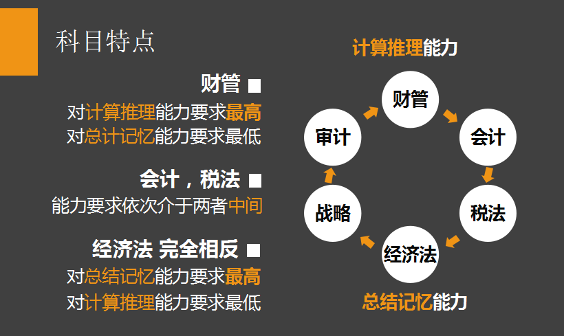 剖析注會(huì)考試，用數(shù)據(jù)教你備考CPA