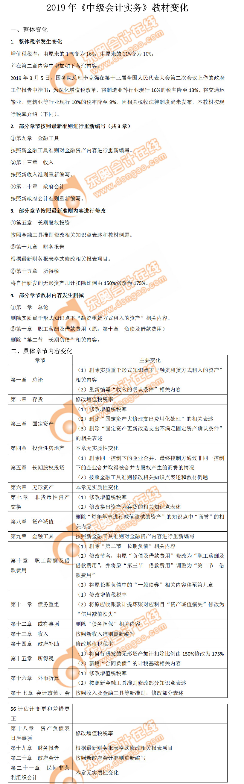 2019年《中級會計實務》教材變化分析，搶先了解！
