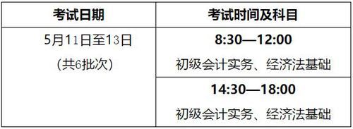 海南初級會計(jì)考試時(shí)間