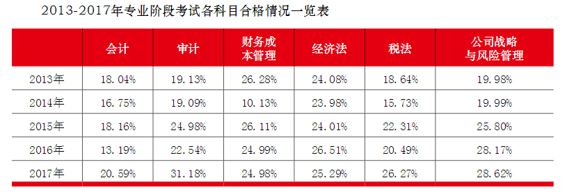 2019年注會基礎階段即將來臨，是否需要報輔導班？