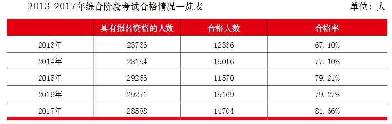 2019年注會基礎階段即將來臨，是否需要報輔導班？