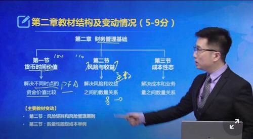 第二章財務管理基礎教材變動情況