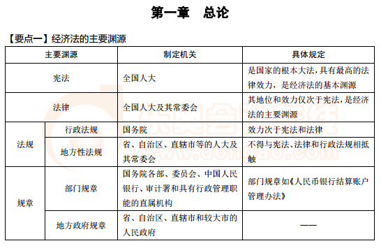 中級會計東奧輔導(dǎo)書《輕松過關(guān)3》經(jīng)濟(jì)法試讀