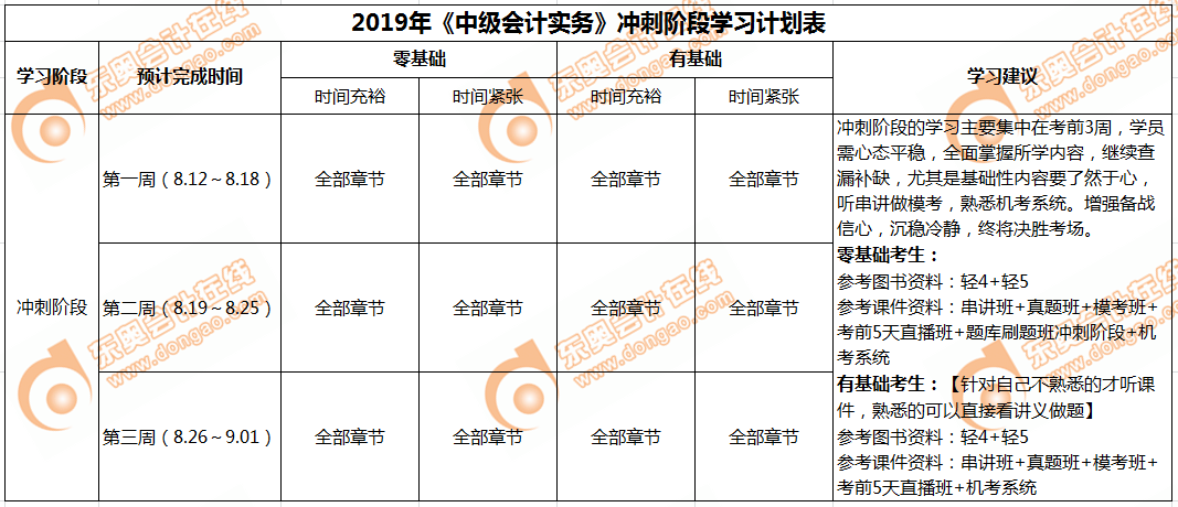 《中級會計實務》沖刺階段學習計劃
