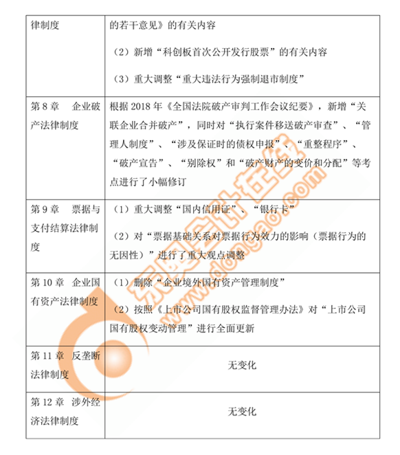 cpa經(jīng)濟法