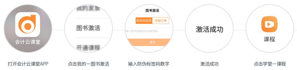 東奧中級會(huì)計(jì)《輕松過關(guān)》的激活碼如何領(lǐng)取贈(zèng)品？