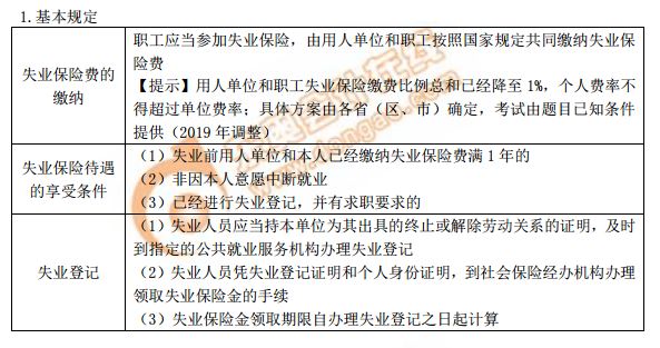 失業(yè)保險(xiǎn)的基本規(guī)定