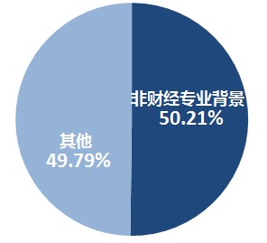 初級(jí)會(huì)計(jì)報(bào)名非財(cái)經(jīng)報(bào)名人數(shù)過(guò)半