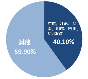 初級(jí)會(huì)計(jì)地區(qū)報(bào)名人數(shù)
