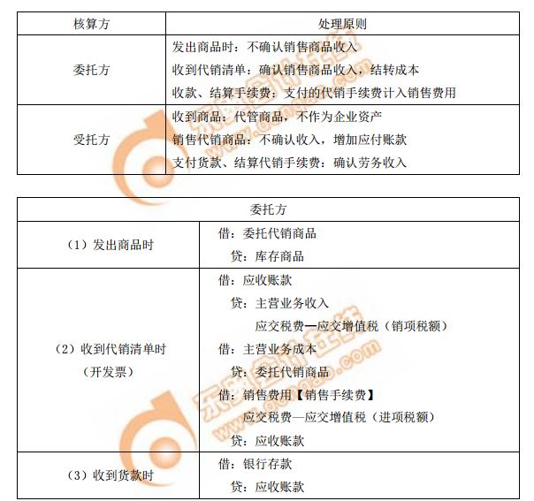 采用支付手續(xù)費(fèi)委托代銷(xiāo)方式的處理原則及會(huì)計(jì)分錄