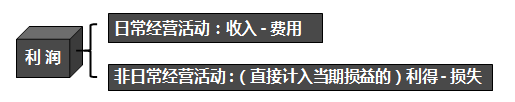 利潤(rùn)