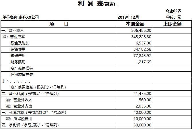 利潤(rùn)表