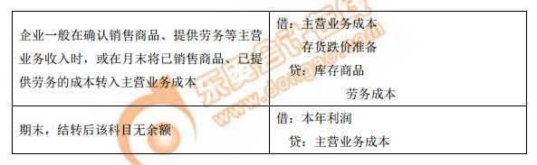 主營(yíng)業(yè)務(wù)成本
