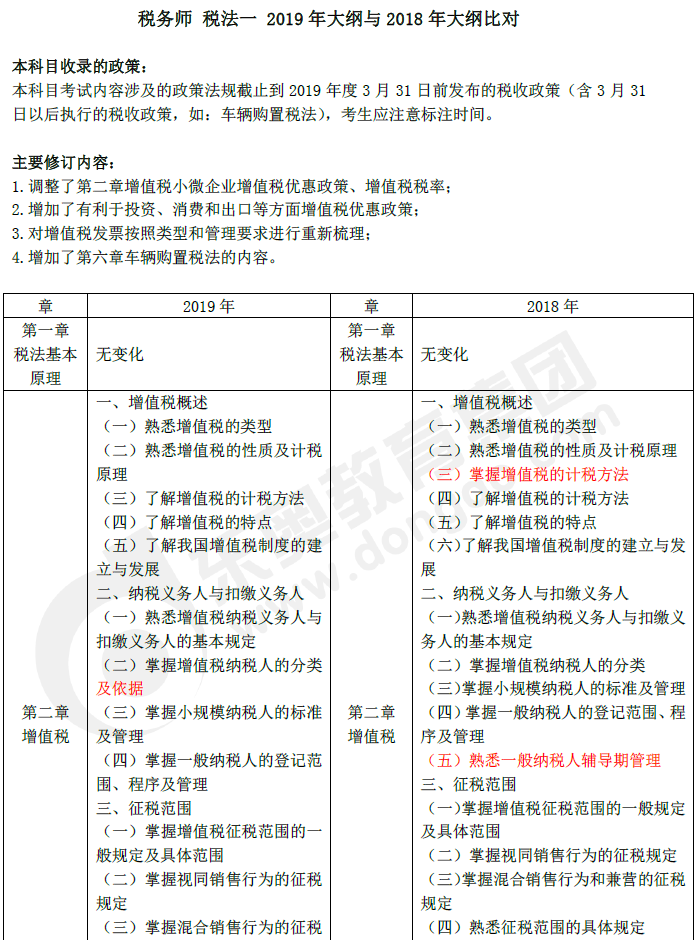 2019年稅務(wù)師《稅法一》新舊考試大綱對比
