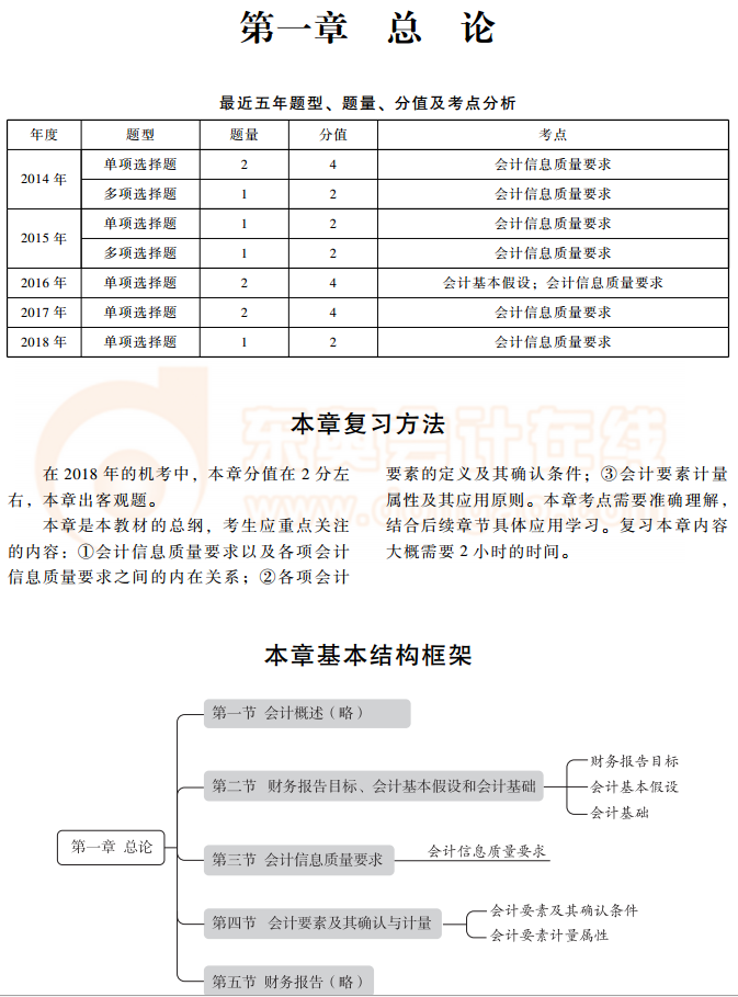 注冊會計師《會計》總論
