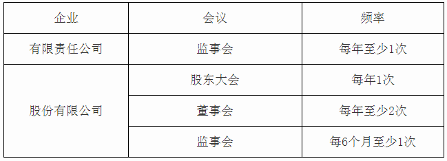 會(huì)議召開(kāi)頻率