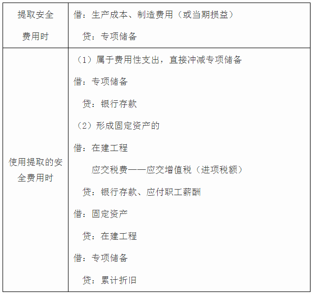 自營(yíng)方式建造固定資產(chǎn)
