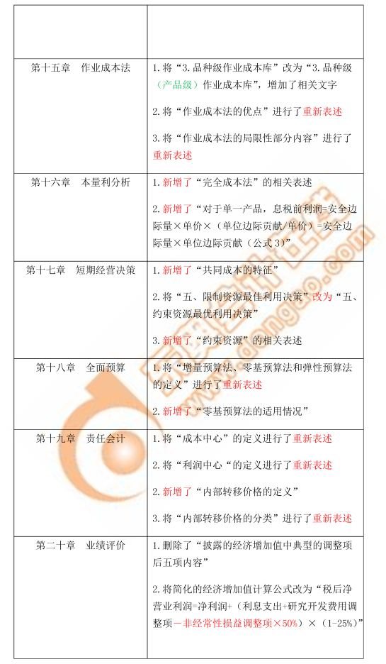 注會《財管》教材變化