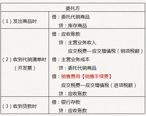 初級(jí)會(huì)計(jì)委托方