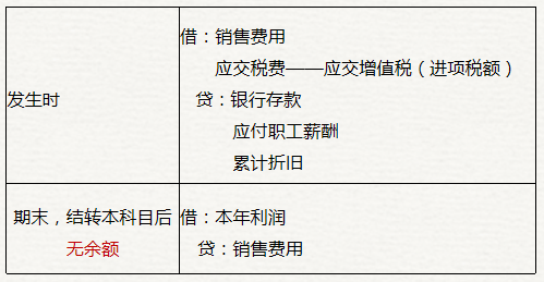 初級(jí)會(huì)計(jì)銷售費(fèi)用賬務(wù)處理