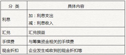 初級(jí)會(huì)計(jì)財(cái)務(wù)費(fèi)用