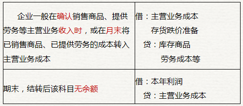 初級(jí)會(huì)計(jì)主營業(yè)務(wù)成本知識(shí)點(diǎn)