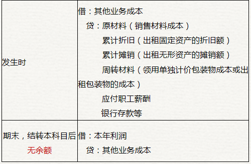 初級(jí)會(huì)計(jì)賬務(wù)處理
