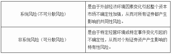 證券投資的風(fēng)險