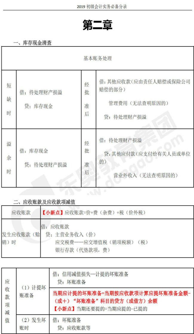 2019年《初級(jí)會(huì)計(jì)實(shí)務(wù)》必備會(huì)計(jì)分錄，記住多拿30分！