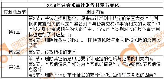 cpa審計教材刪減內容
