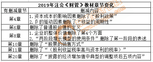 cpa財管教材刪減內容