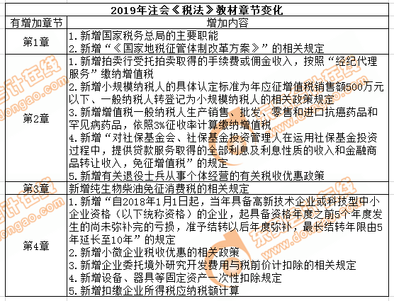cpa稅法教材新增內容